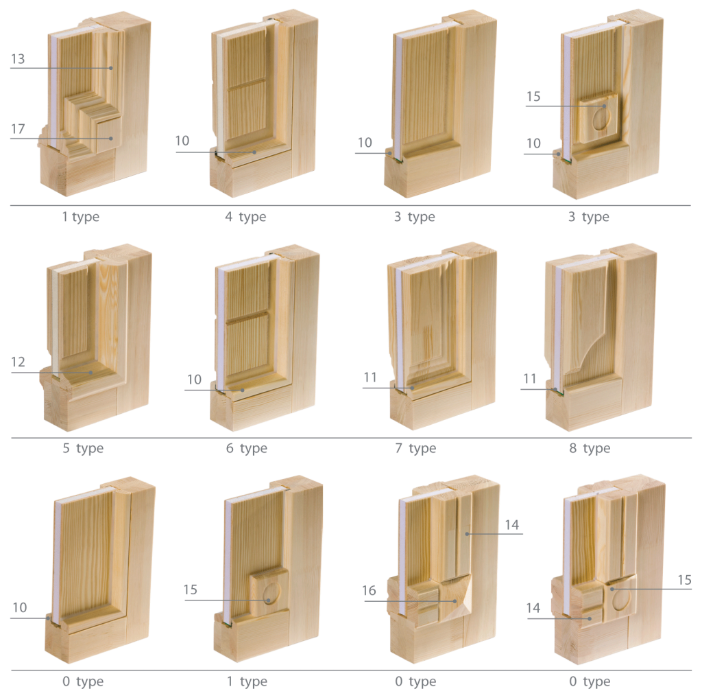 Door panel types